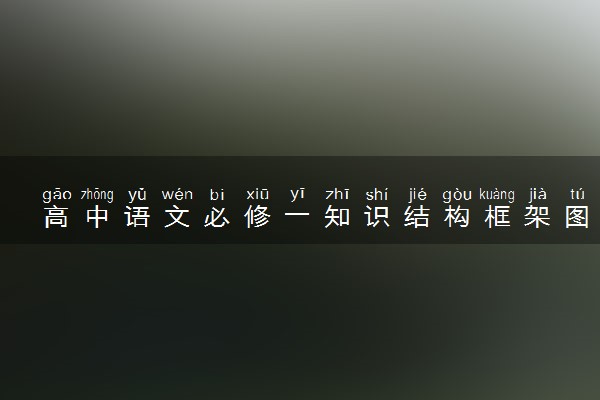 高中语文必修一知识结构框架图