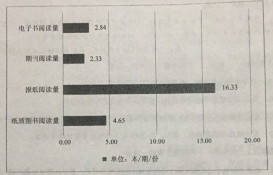 2020天津高考语文试题【word真题试卷】