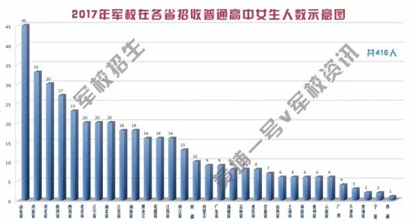 有哪些军校招收女生 女孩子考哪个军校好考