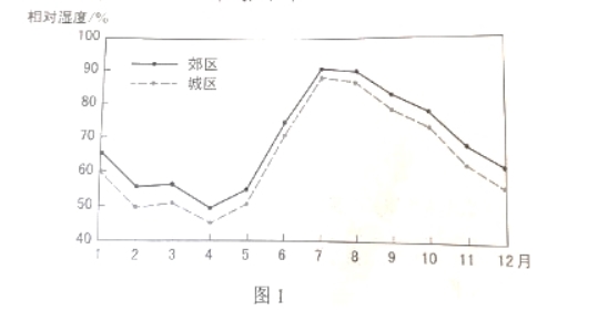 2021年吉林高考文综真题