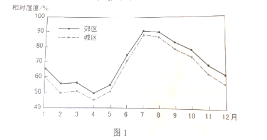 2021年新疆高考文综试题