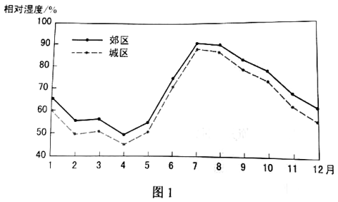 2021年内蒙古高考文综试题【word精校版】