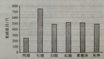 2021年西藏高考理综真题