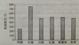 2021年西藏高考理综真题