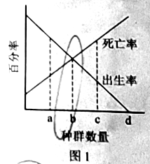 2021年广东高考生物试题【word精校版】