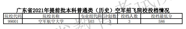 2021广东本科提前批空军招飞院校投档分数线（历史）