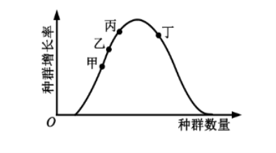 2022年河南高考理综冲刺压轴卷及答案