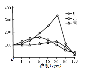 2022年四川高考理综生物冲刺押题卷及答案