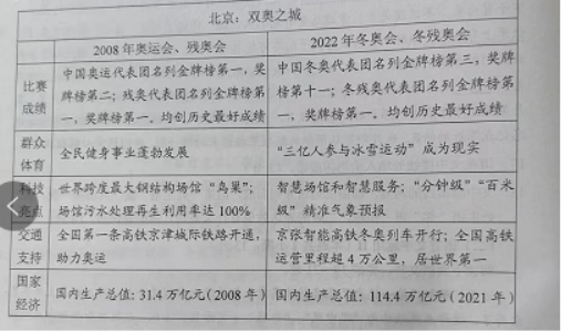 2022陕西高考语文试题