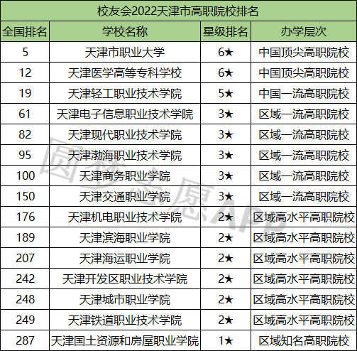 天津大专_大专天津落户最新政策2023_大专天津落户