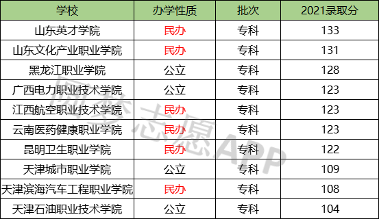 天津大专_大专天津落户最新政策2023_大专天津落户