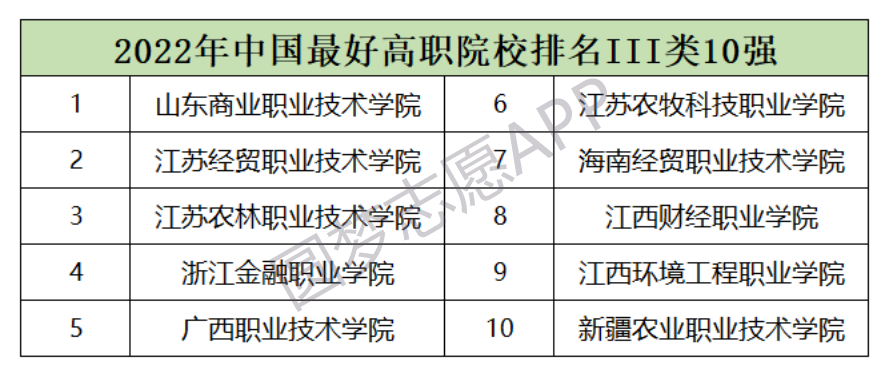 专科全国学校好考吗_全国最好的专科学校_全国专科学校哪个好
