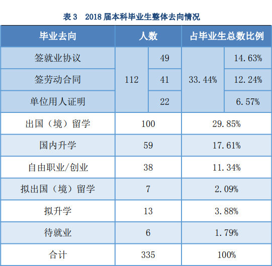 外交学院好就业吗？附外交学院全国排名