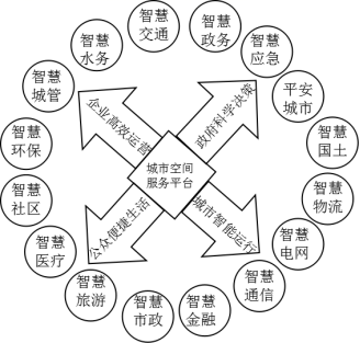 2023山东高考地理模拟试题